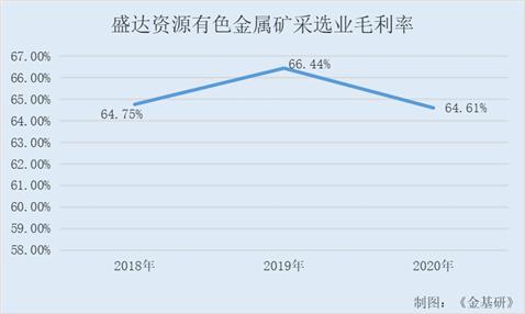 盛达资源：资源优势明显盈利能力强 毛利率企稳抗风险能力凸显