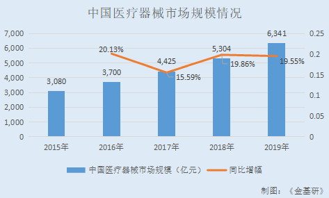 海尔生物：区别于暴涨周期股稳定性佳 生物安全“白马股”股价破百高成长性呈现