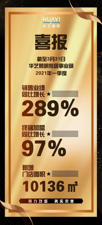 华艺照明Q1成绩超预期，核心竞争力推动业绩增长
