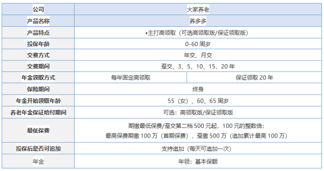如何规划养老金，小雨伞养多多养老金为舒适养老提供保障
