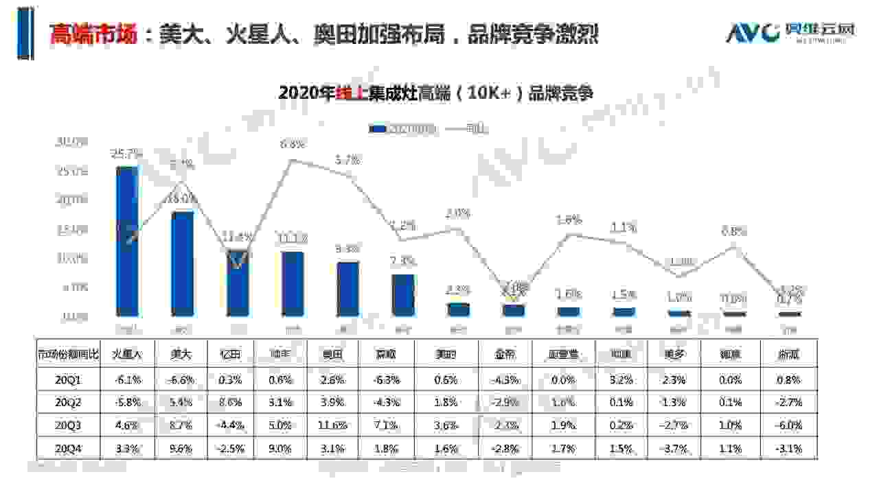 集成灶