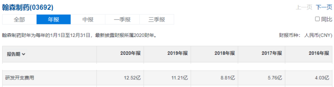 研发开支费用(来源:雪球)