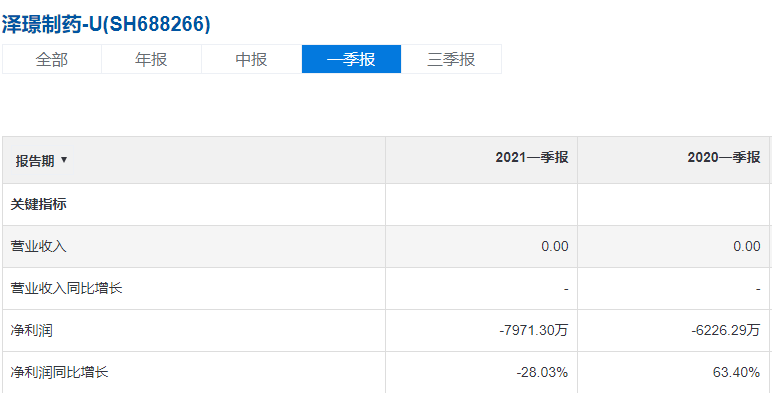 来源:雪球