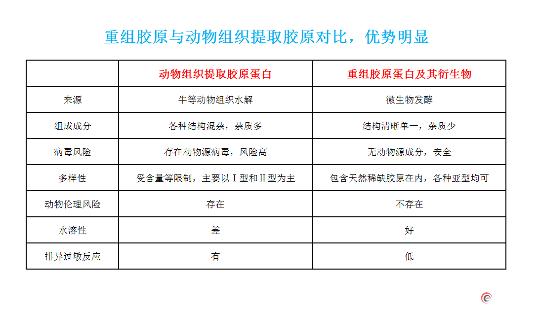广州暨源生物再领美业先河,新品亮世&化妆品创新研究院揭幕