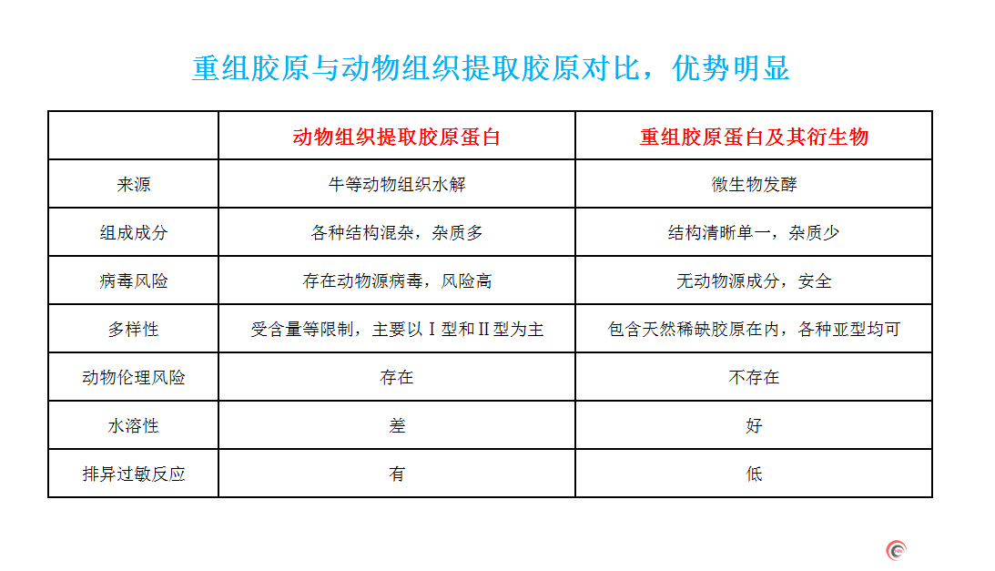 广州暨源生物再领美业先河，新品亮世&化妆品创新研究院揭幕