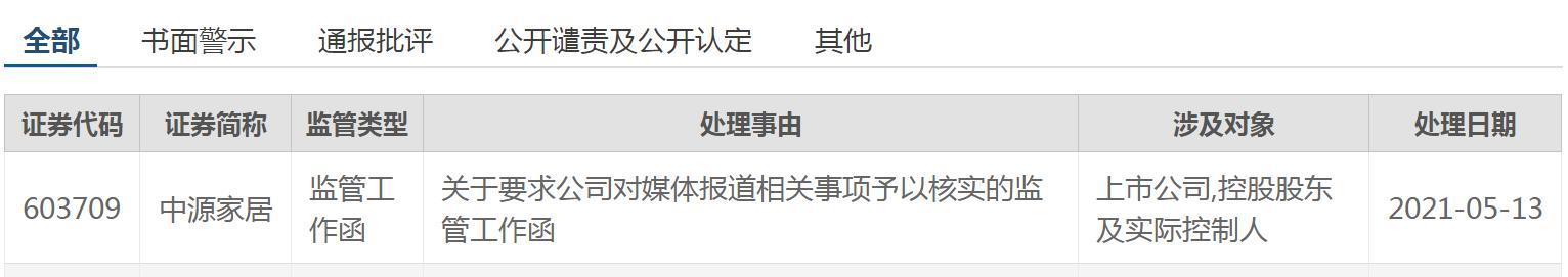 中源家居遭私募大佬“讨债” 监管介入：核实相关事项