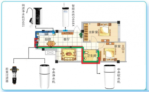 国际家庭日，关注水健康|碧水源全屋净水筑建健康用水防护墙