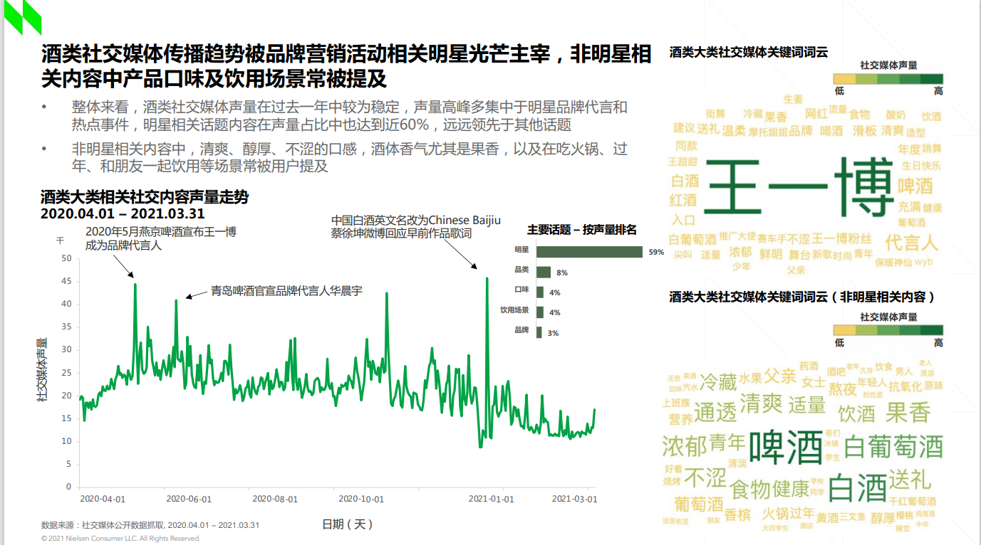 吃货大数据洞察葡萄酒消费：与节假聚会场景“深度绑定”