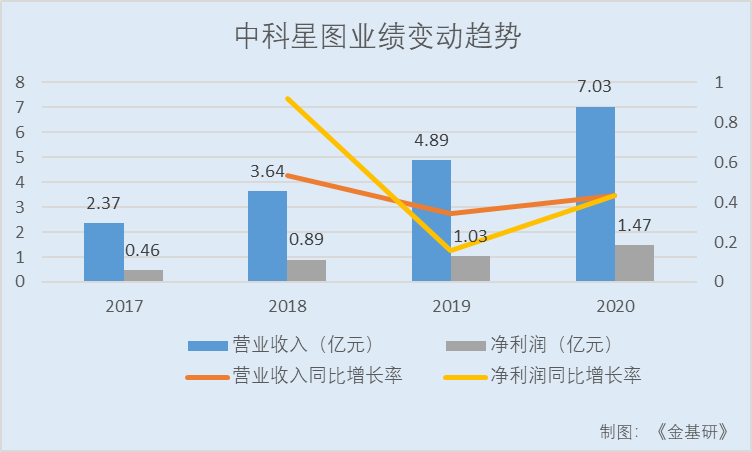 中科星图：ROE“领跑”同行 GEOVIS 6数字地球突破多项关键核心技术