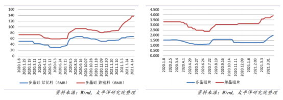 高瓴资本为什么重新建仓新能源，看完这组数据你就明白了