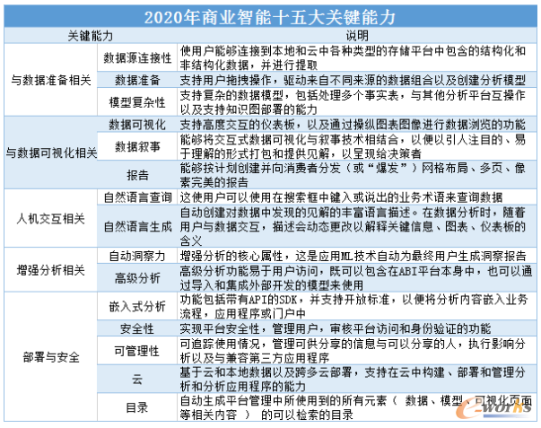 为什么你的商业智能不那么智能？
