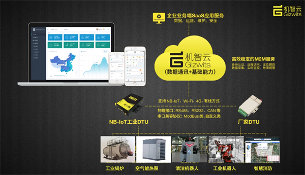 机智云工业互联网赋能能源行业，为企业按下发展快捷键