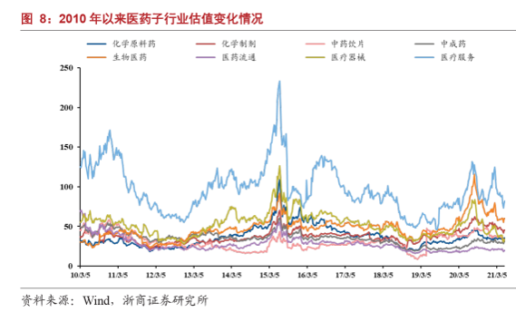 大阳智投：ASCO会议开展在即 政策免疫方向或成资金新宠
