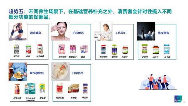 益普索ipsos发布90后养生日志洞悉六大养生人群