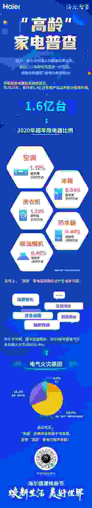 您的家电该退休了吗？进来领取“退休金”啦！