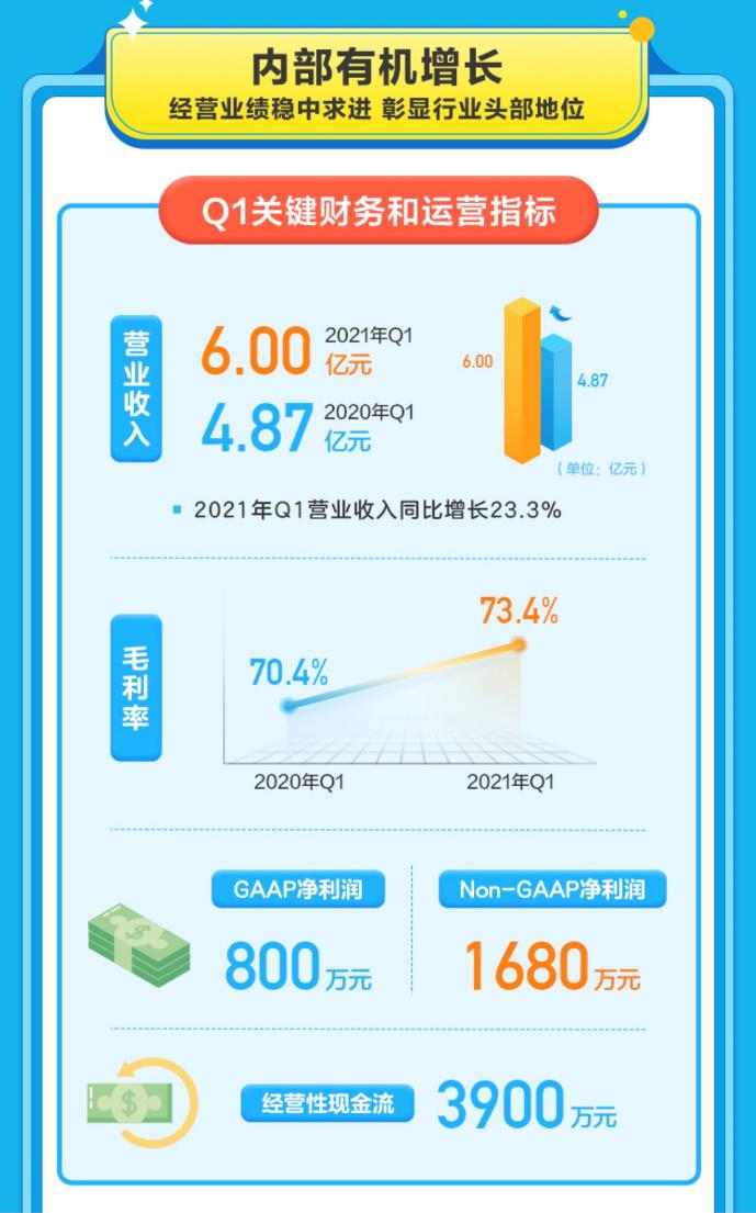 51Talk: 聚焦素质教育与健康增长，走非内卷之路