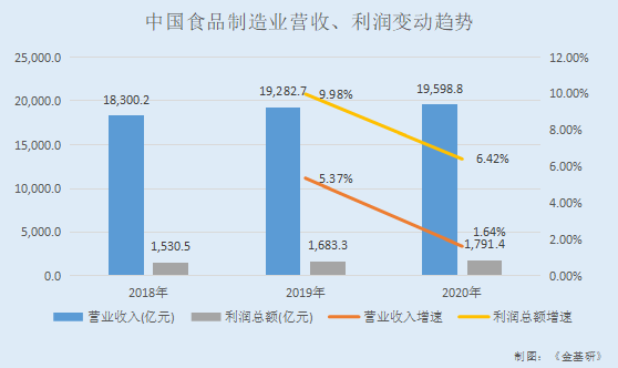 南侨食品：实现无氢化油脂目标 毛利率稳增凸显“老将”抗风险能力