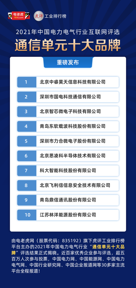 祝贺北京中睿昊天荣获2021年度“通信单元十大品牌”第一名