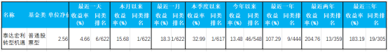 “翻倍基”掌舵人王鹏逆袭，短短三个月净值又创新高，“能赚钱”的投资秘籍是什么？