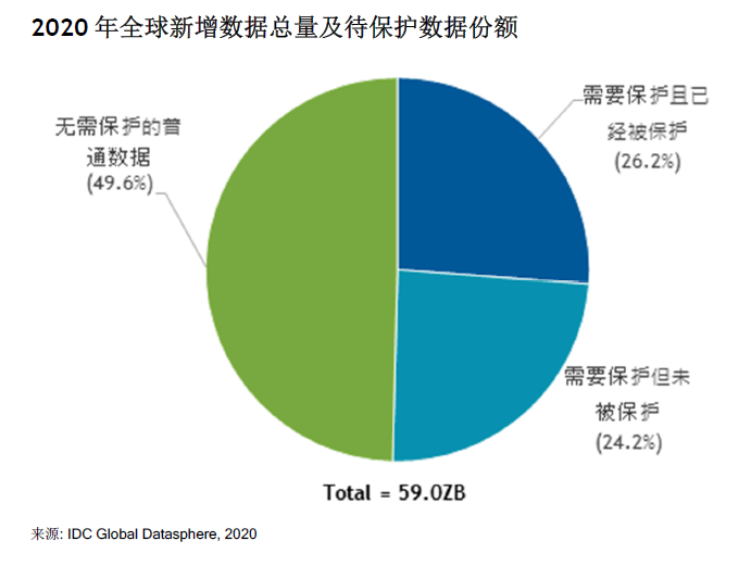 蚂蚁集团数据安全实践案例入选IDC最新报告