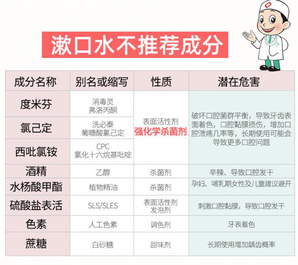清幽爽活清新漱口水，开启“0添加”漱口水新时代！