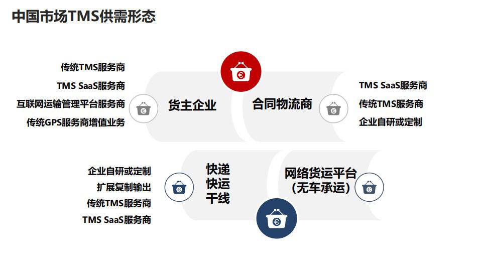 科箭四度蝉联Gartner亚太区TMS魔力象限报告知名供应商