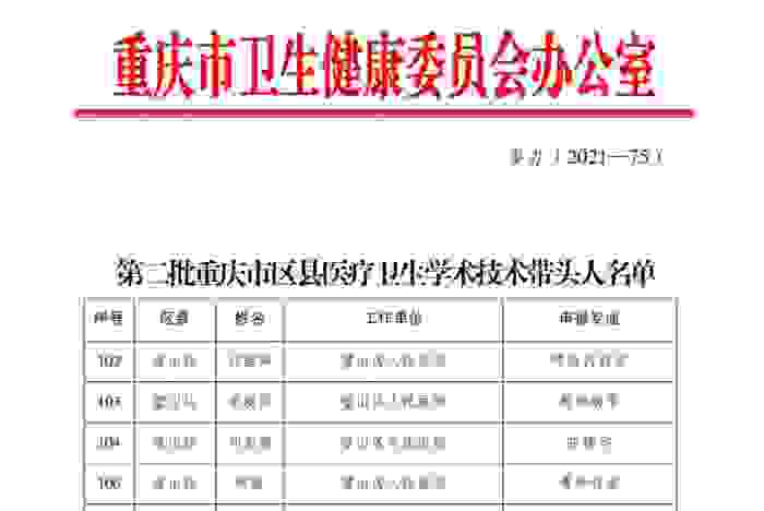 璧山区人民医院4名专家被评为“重庆市区县医疗卫生学术技术带头人”