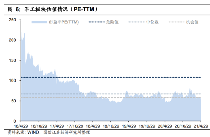大阳智投：聚焦中报预增，业绩高增+大飞机临近批产，军工或成6月急先锋？