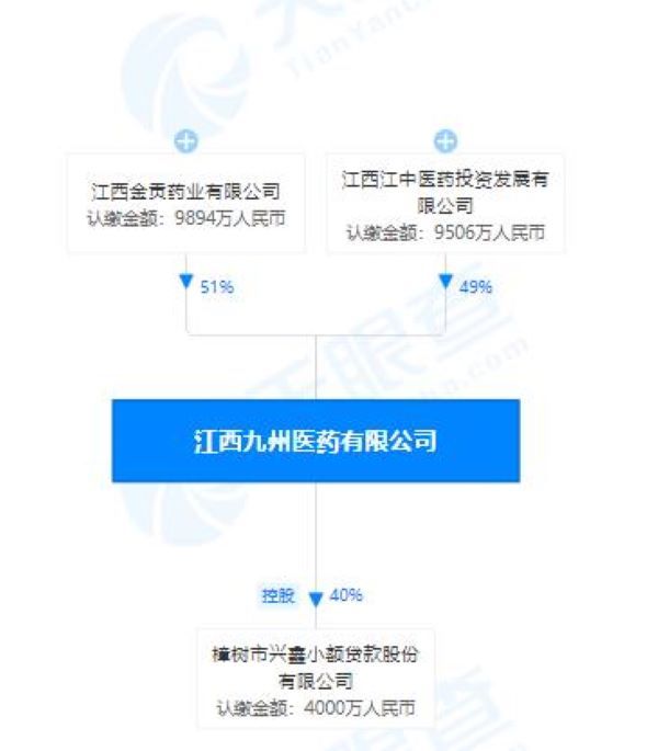 江西九州医药有限公司股权穿透图(天眼查)