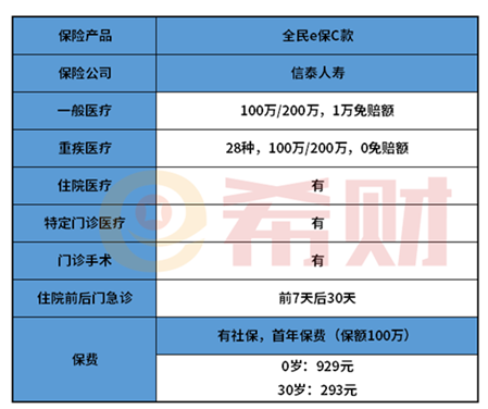 信泰人寿全民e保C款产品分析