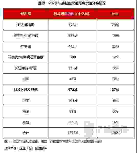 投资、运营和创新，碧桂园的格局已经不在当下