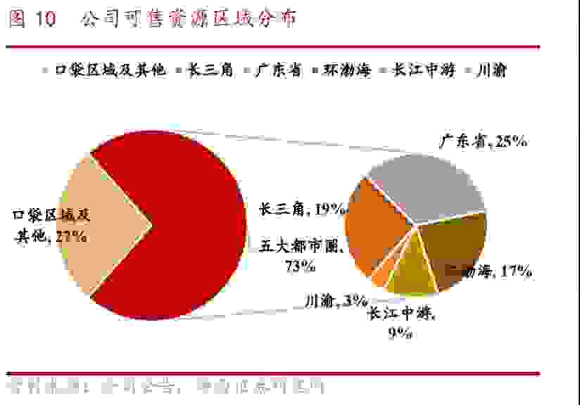 人口流动+鼓励三胎：碧桂园城镇化存量的新机遇