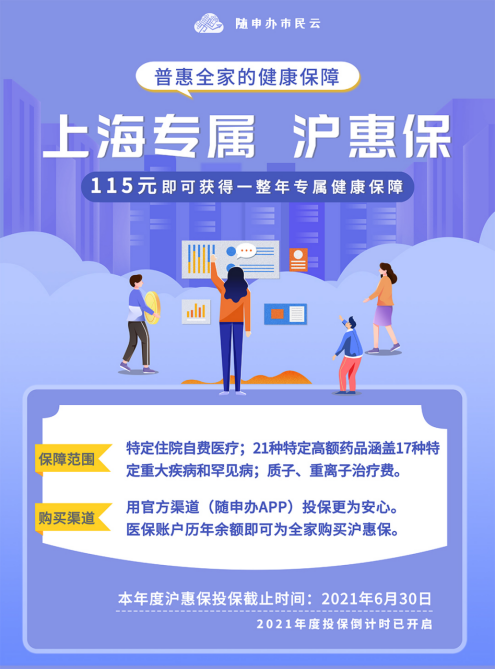 上线45天参保人数突破600万的“沪惠保”，投保倒计时已开启！