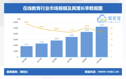 微开讲：2021年中国在线教育行业机遇背后的“寒冬”