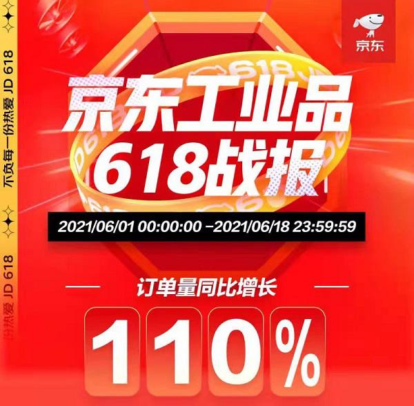 京东工业品618成绩亮眼：高新技术产业数字化领跑、传统产业数字化提速