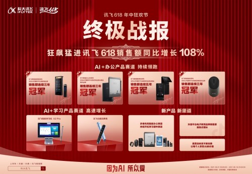 讯飞618终极战报：AI硬件狂飙猛进，销售额同比增长108%