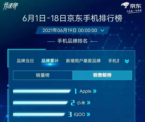 互联网手机大战进阶：从“米耀之争”到“酷米之争”