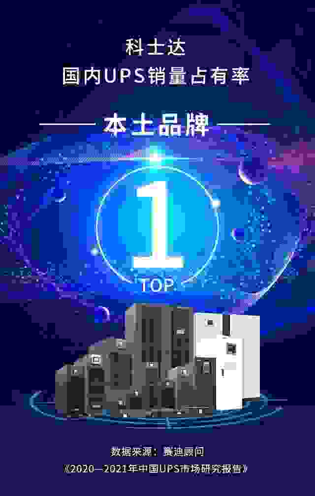 拔得头筹！科士达2020年继续蝉联国内UPS销量本土品牌第一