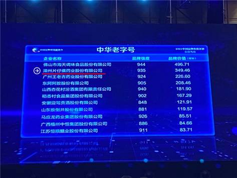 2021中国品牌价值评价信息最新发布 片仔癀蝉联中华老字号第二位 品牌价值再创新高