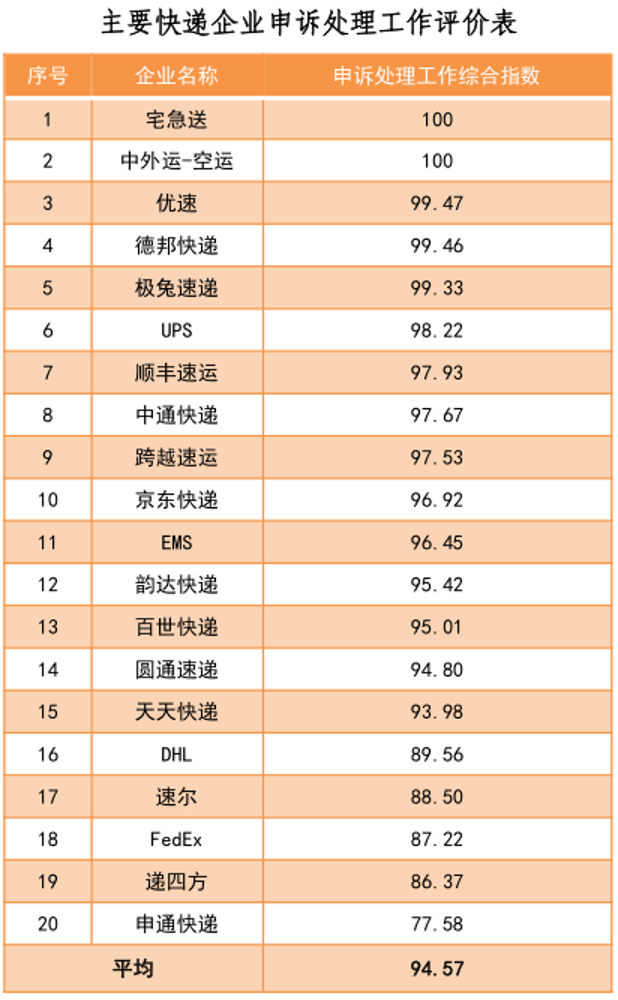 图片来源：国家邮政局官网