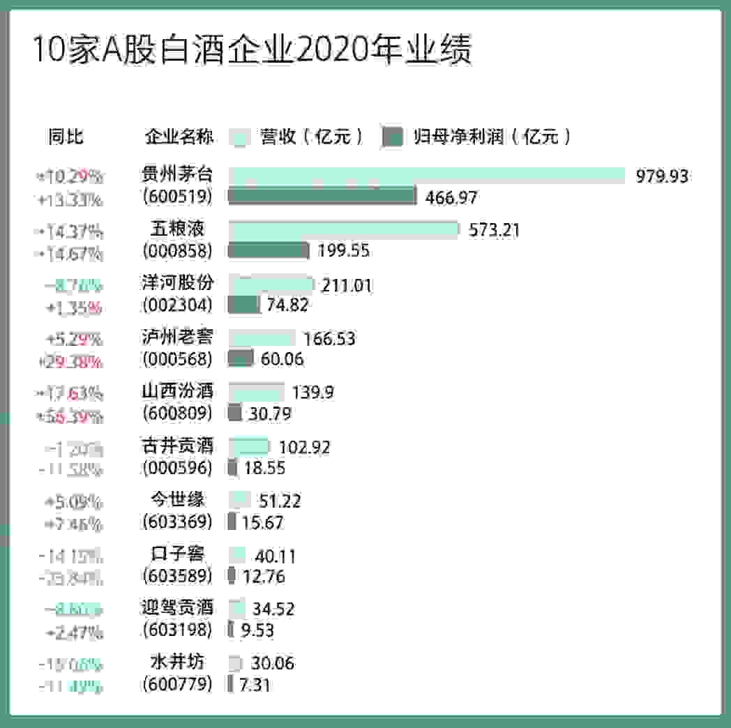 10家