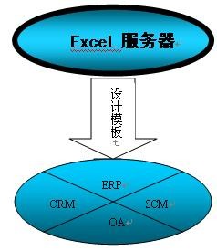 勤哲Excel服务器做糖业企业管理系统
