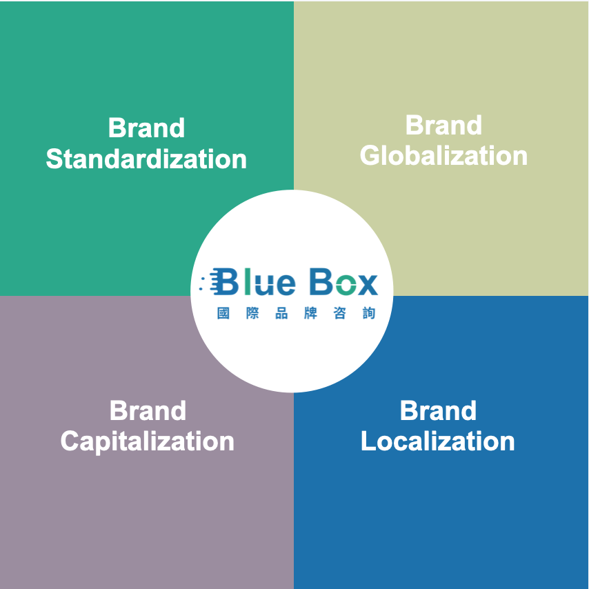 蓝盒子国际BLUE BOX 品牌四化策略1.png