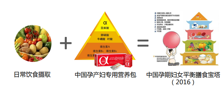 首战618，美好蕴育夺得天猫孕产营养品类销售第一名！