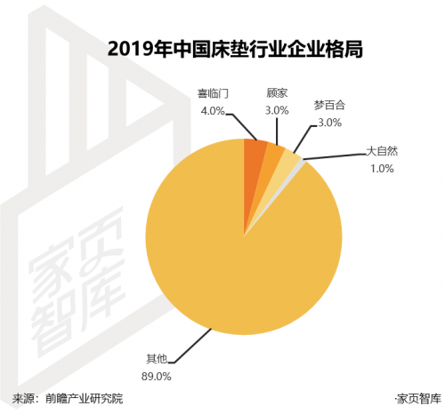 家页观察 | 慕思上市，背后是撑不起的百亿目标和单薄的资本故事