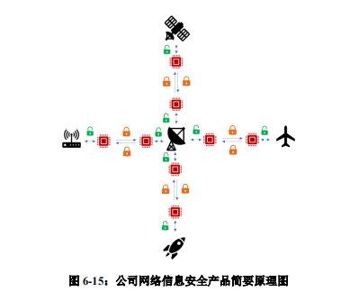 佳缘科技IPO：受信息化和网络信息安全行业政策影响大