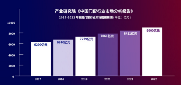 逆境突围 风口起飞 ▏2021年帕莱德门窗投资峰会第2季