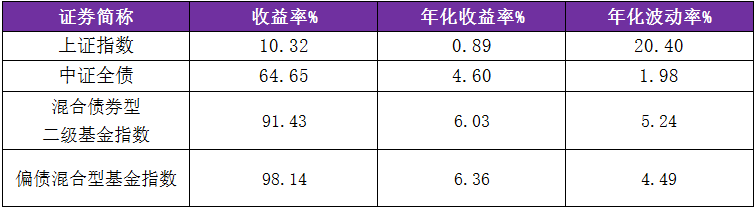 震荡市绝对收益策略有妙招 上投摩根安荣回报混合型基金来袭