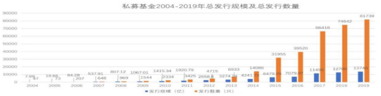 第三季“虹牛杯”财富管理大赛