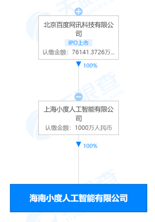 百度在海南成立人工智能公司 注册资本1000万